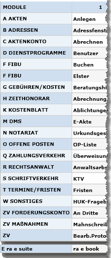 RA-MICRO 7 @ Windows 7 -  Kanzleisoftware auf Windows 7