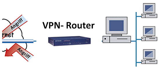 RA-MICRO Anwaltssoftware per VPN im Hotel
