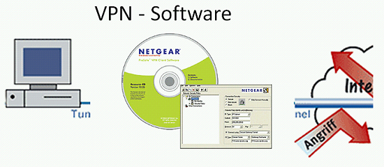 RA-MICRO Anwaltssoftware per VPN in der Zweigstelle